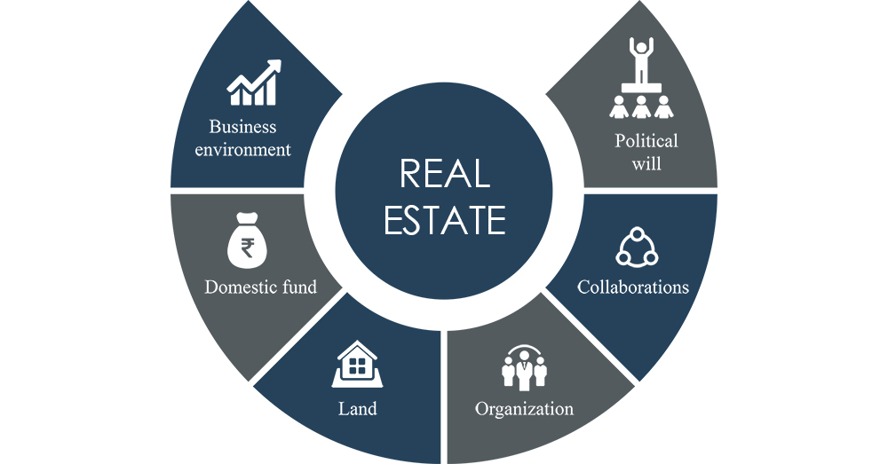indian real estate industry